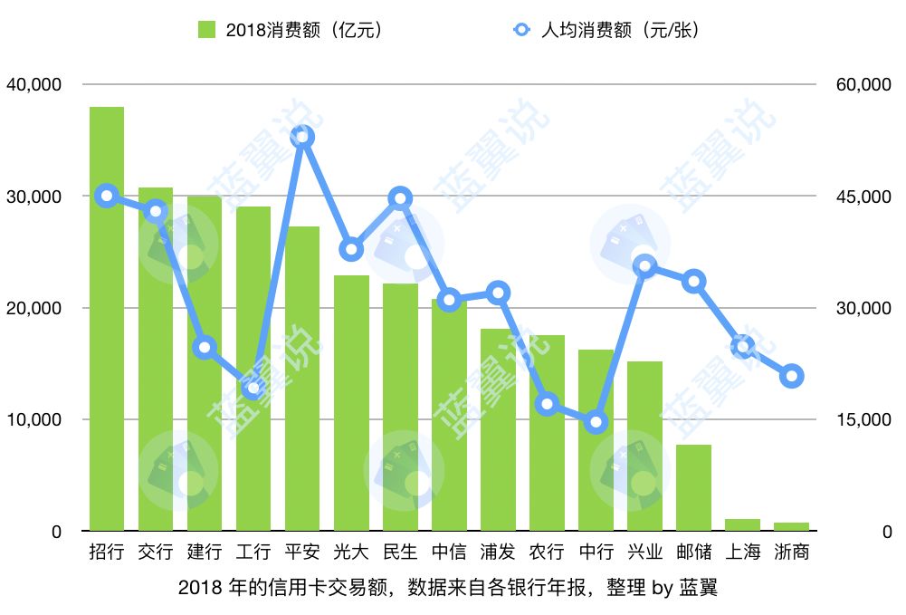 光大银行信用卡哪些值得办？-第13张图片-牧野网