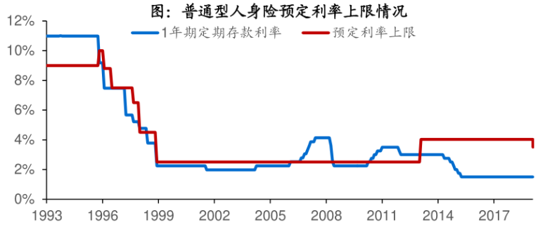 利率下行对保险公司有什么影响-第2张图片-牧野网