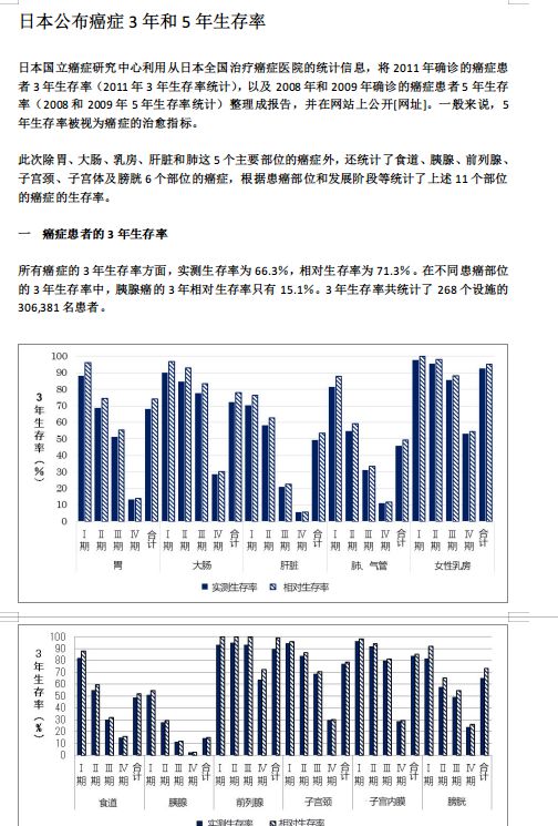 昆仑健康保险守卫者3号保障怎么样？值得买吗？-第9张图片-牧野网