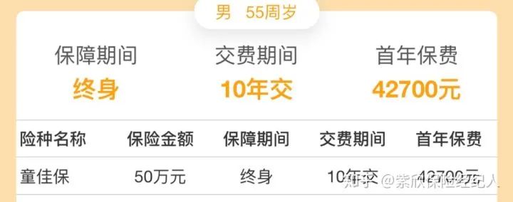 如何给老人买保险？-第3张图片-牧野网