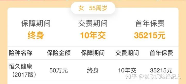 如何给老人买保险？-第1张图片-牧野网