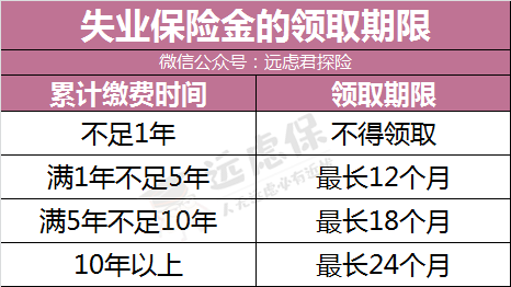 失业保险有哪些待遇？失业保险有哪些具体领取条件？-第2张图片-牧野网