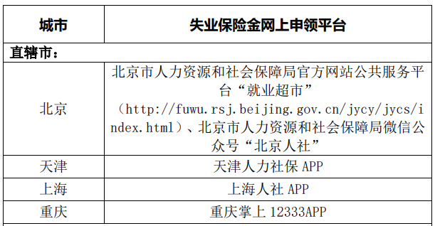 失业保险有哪些待遇？失业保险有哪些具体领取条件？-第5张图片-牧野网
