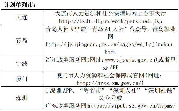 失业保险有哪些待遇？失业保险有哪些具体领取条件？-第9张图片-牧野网