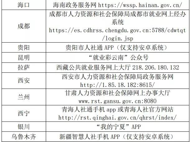 失业保险有哪些待遇？失业保险有哪些具体领取条件？-第8张图片-牧野网