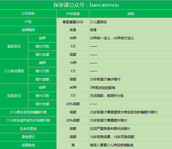 中信保诚尊享惠康2020少儿重大疾病保险保障责任有哪些？-第1张图片-牧野网
