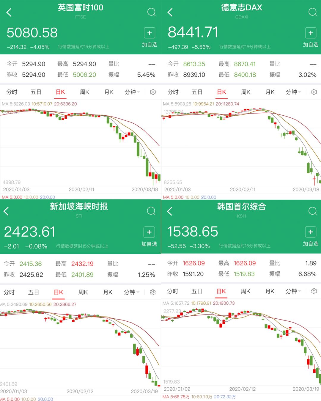 全球股灾，买年金险避险收益怎么样？-第1张图片-牧野网