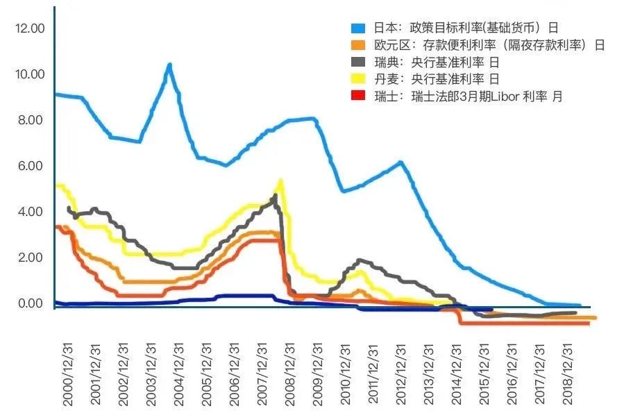 全球股灾，买年金险避险收益怎么样？-第3张图片-牧野网