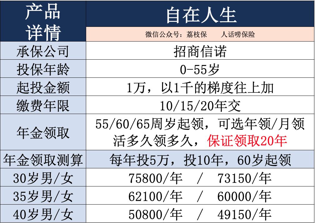 全球股灾，买年金险避险收益怎么样？-第7张图片-牧野网