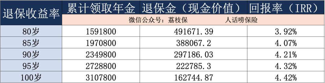 全球股灾，买年金险避险收益怎么样？-第9张图片-牧野网