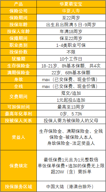 华夏萌宝宝年金保险收益怎么样？-第2张图片-牧野网