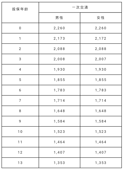 华夏萌宝宝年金保险收益怎么样?-第6张图片-牧野网 华夏萌宝宝年金保险收益怎么样?-第6张图片-牧野网