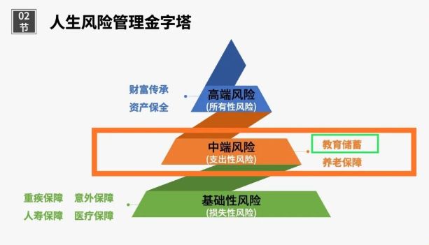 如何应对教育储蓄风险?-第4张图片-牧野网