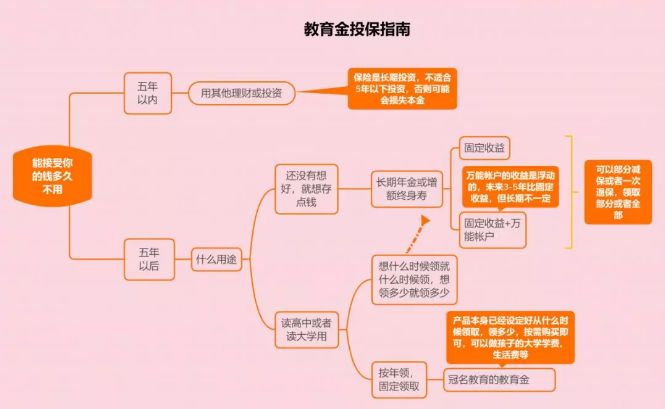如何应对教育储蓄风险?-第5张图片-牧野网