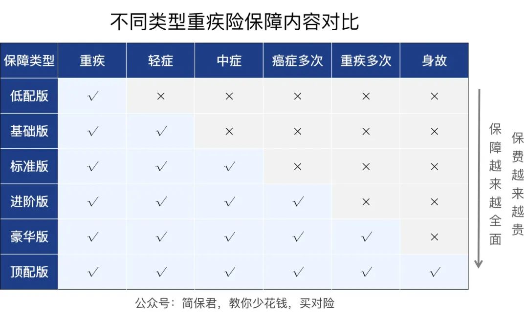 如意人生守护英雄版重疾险到底怎么样？-第3张图片-牧野网