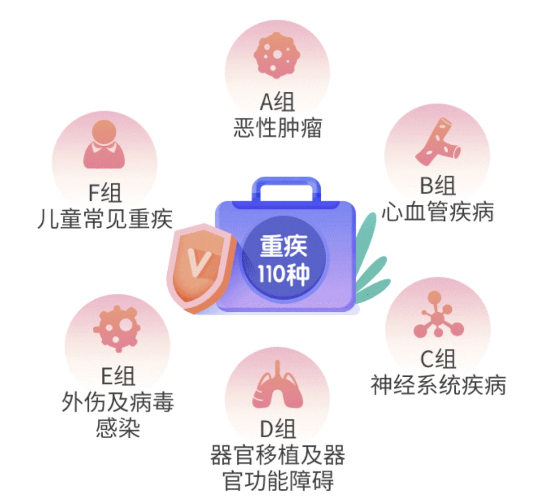 如意人生守护英雄版重疾险到底怎么样？-第4张图片-牧野网