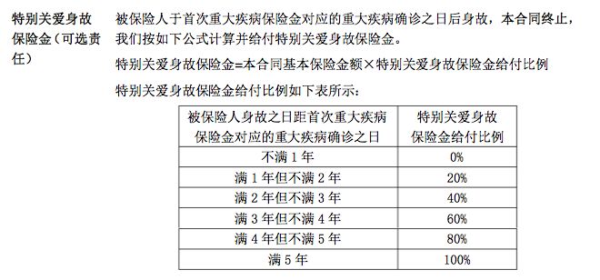 如意人生守护英雄版重疾险到底怎么样？-第6张图片-牧野网