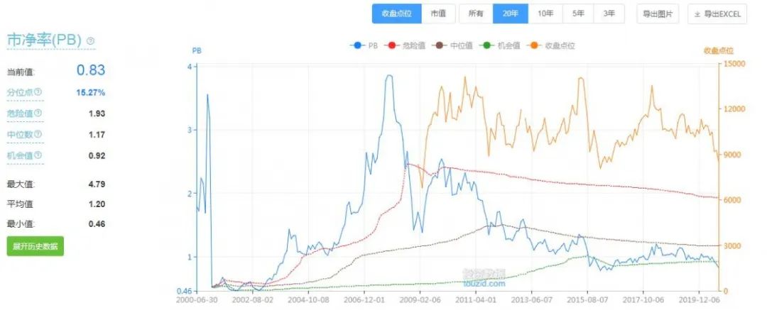 当大的投资机会到来时，你是否能抓住？-第1张图片-牧野网
