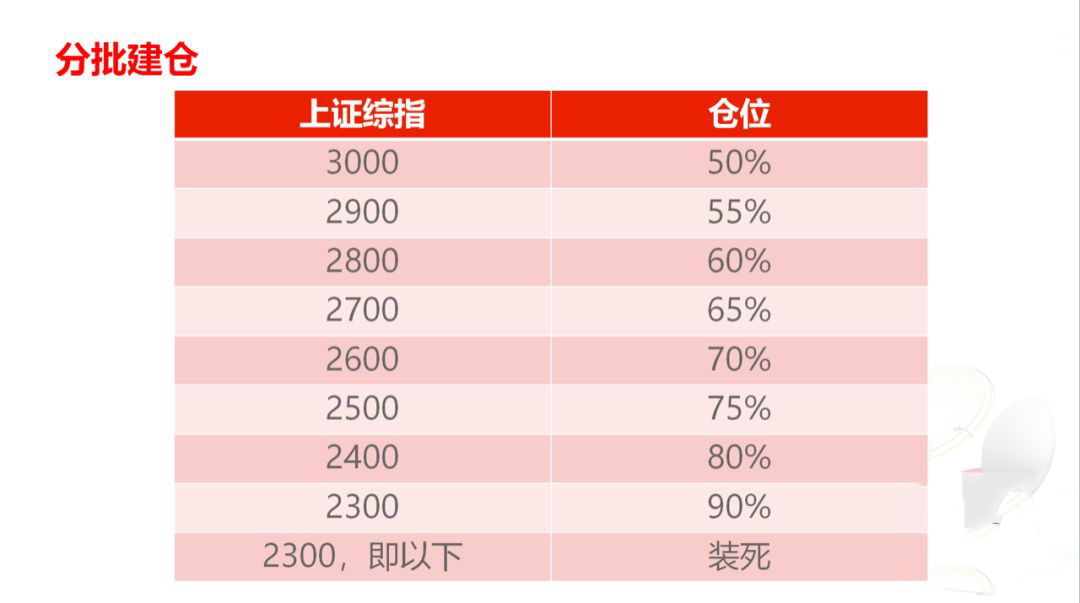 如何在市场左侧买入权益基金？-第2张图片-牧野网