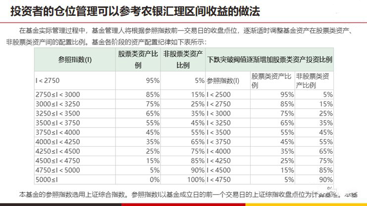 如何在市场左侧买入权益基金？-第3张图片-牧野网