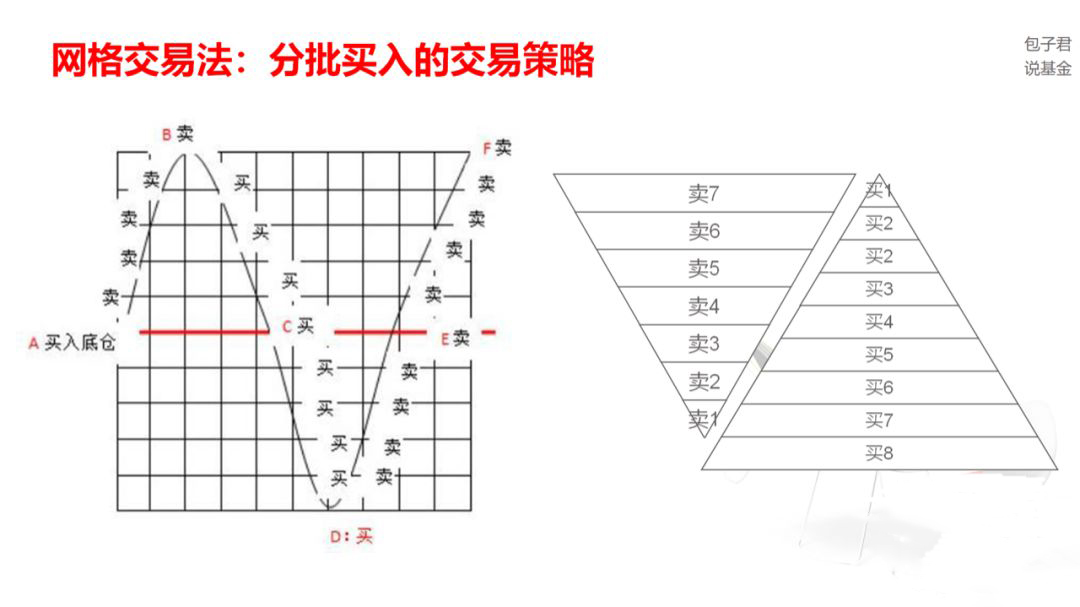 如何在市场左侧买入权益基金？-第4张图片-牧野网