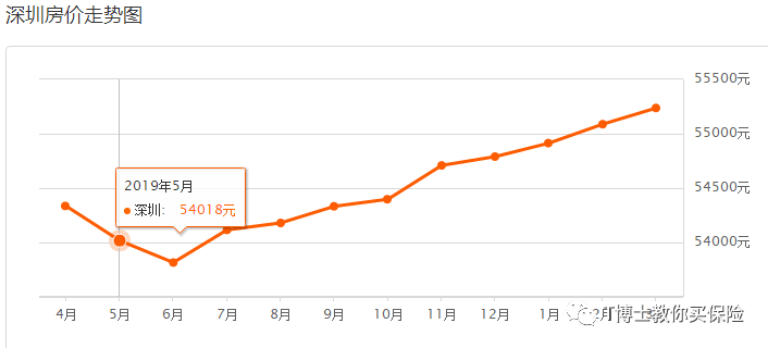 房子养老和年金险养老，哪个更好？-第3张图片-牧野网