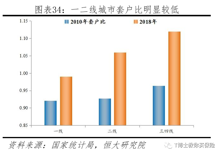 房子养老和年金险养老，哪个更好？-第6张图片-牧野网