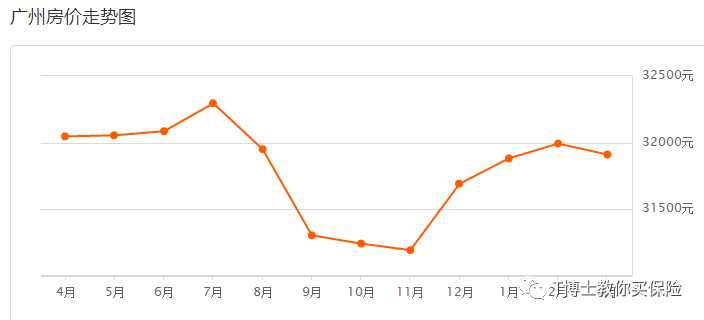 房子养老和年金险养老，哪个更好？-第4张图片-牧野网