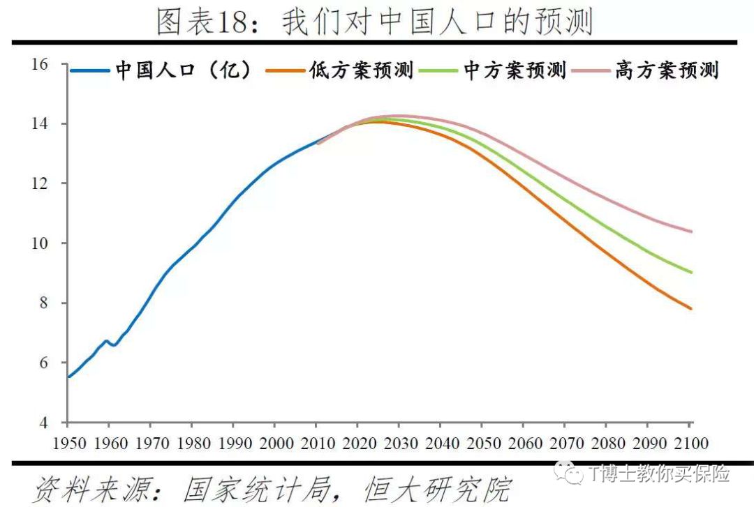 房子养老和年金险养老，哪个更好？-第8张图片-牧野网
