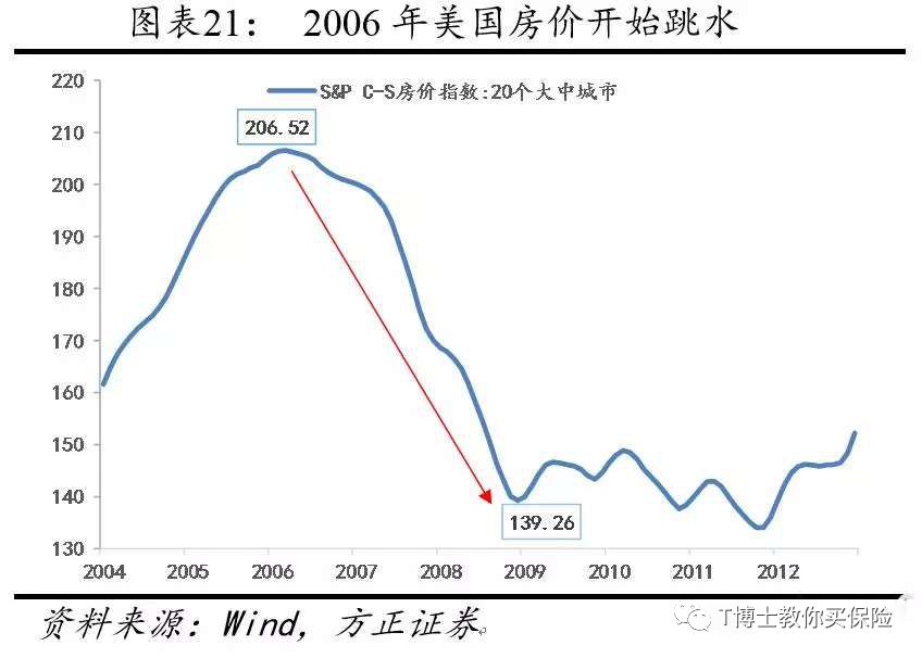 房子养老和年金险养老，哪个更好？-第15张图片-牧野网