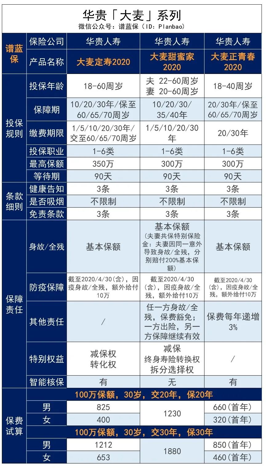 2020高性价比定期寿险测评，哪款最好？-第5张图片-牧野网
