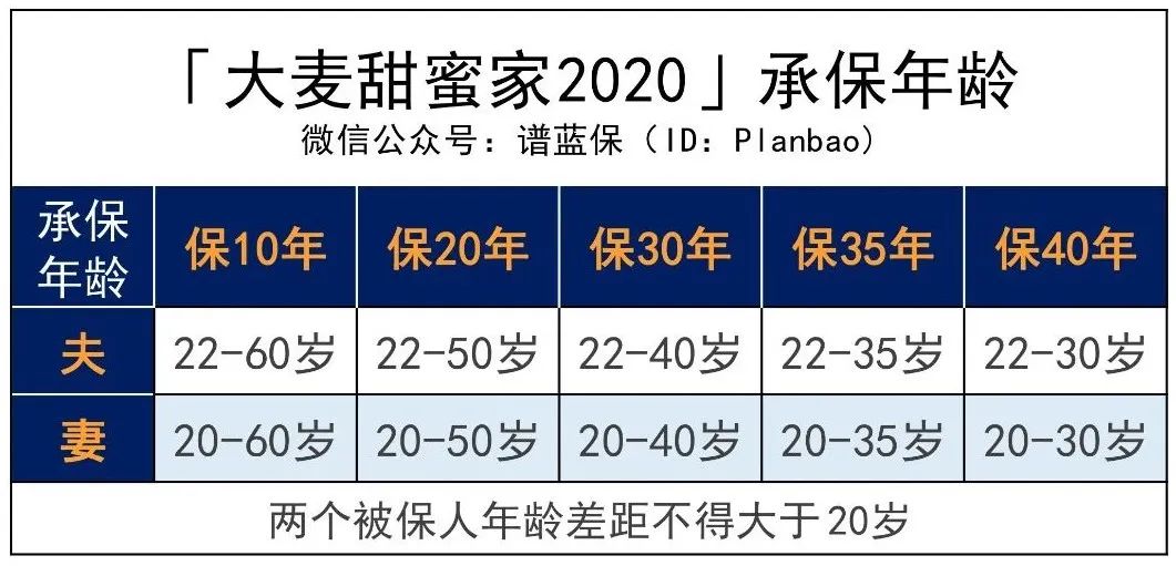 2020高性价比定期寿险测评，哪款最好？-第12张图片-牧野网