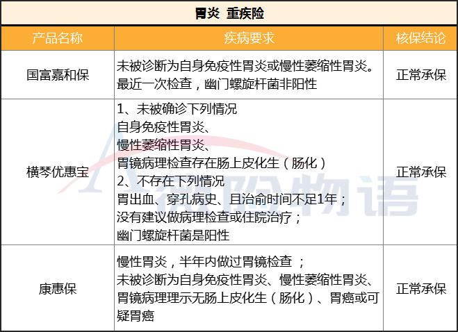 胃炎可以买哪些保险？-第7张图片-牧野网