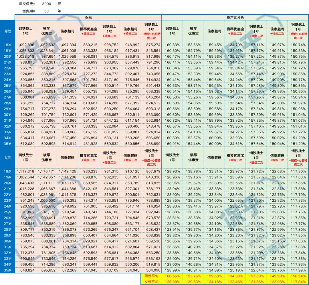 钢铁战士1号重疾险保障责任怎么样？值得买吗？-第7张图片-牧野网