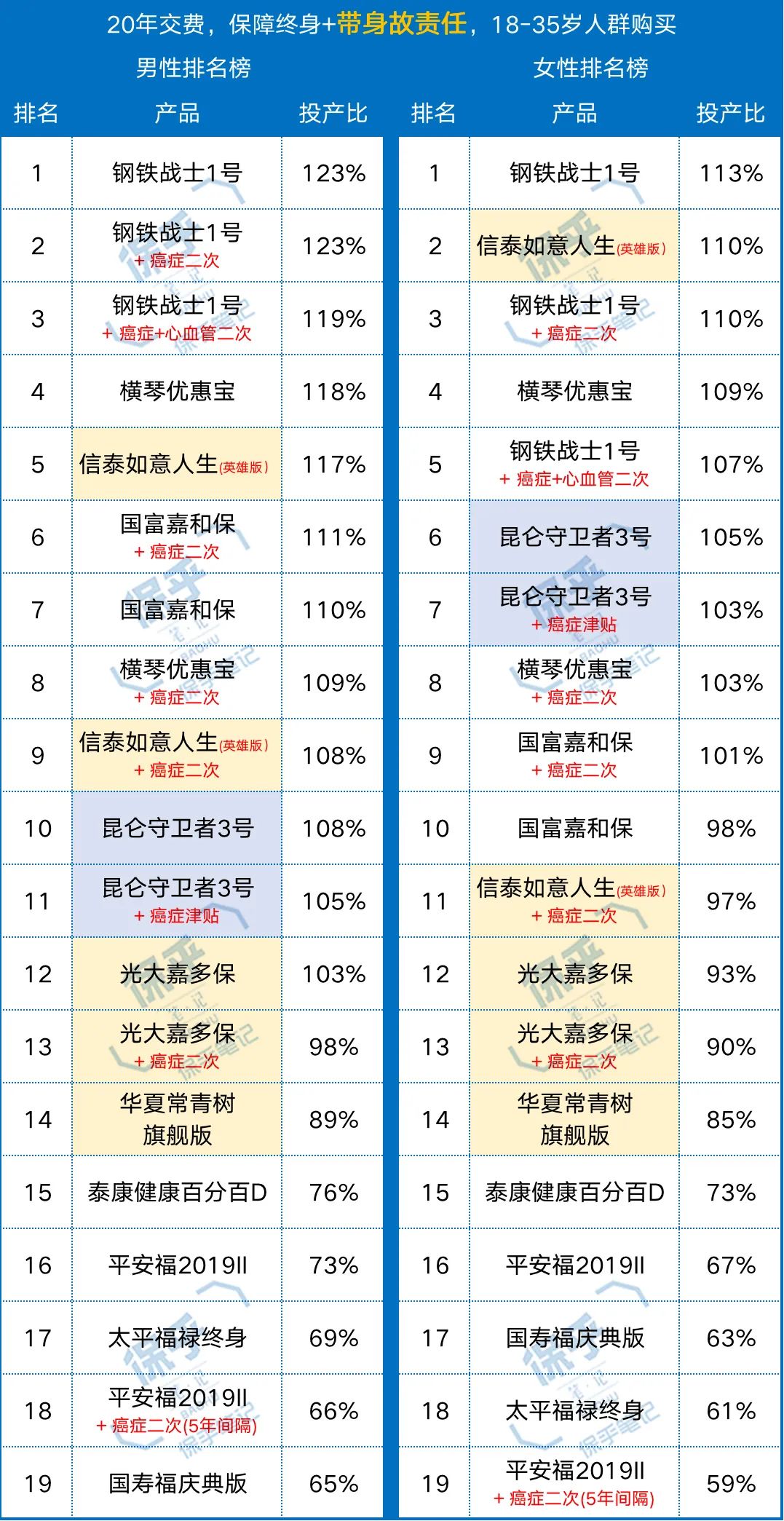 钢铁战士1号重疾险保障责任怎么样？值得买吗？-第9张图片-牧野网