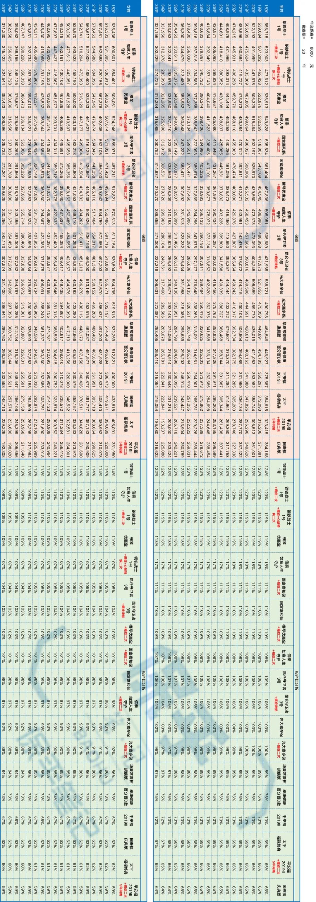 钢铁战士1号重疾险保障责任怎么样？值得买吗？-第10张图片-牧野网
