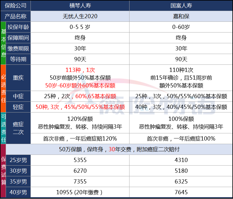 横琴无忧人生2020保障责任有哪些？-第3张图片-牧野网
