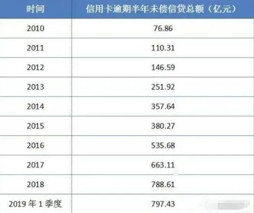信用卡逾期有什么后果?信用卡逾期如何应对?-第2张图片-牧野网 信用卡逾期有什么后果?信用卡逾期如何应对?-第2张图片-牧野网