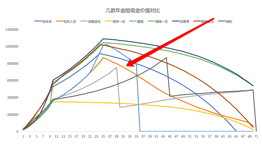 什么样的年金险好？-第3张图片-牧野网