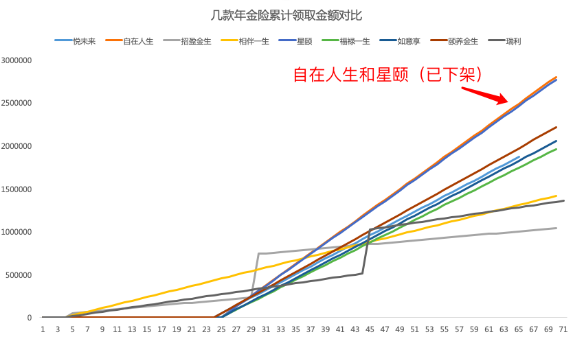 什么样的年金险好？-第2张图片-牧野网
