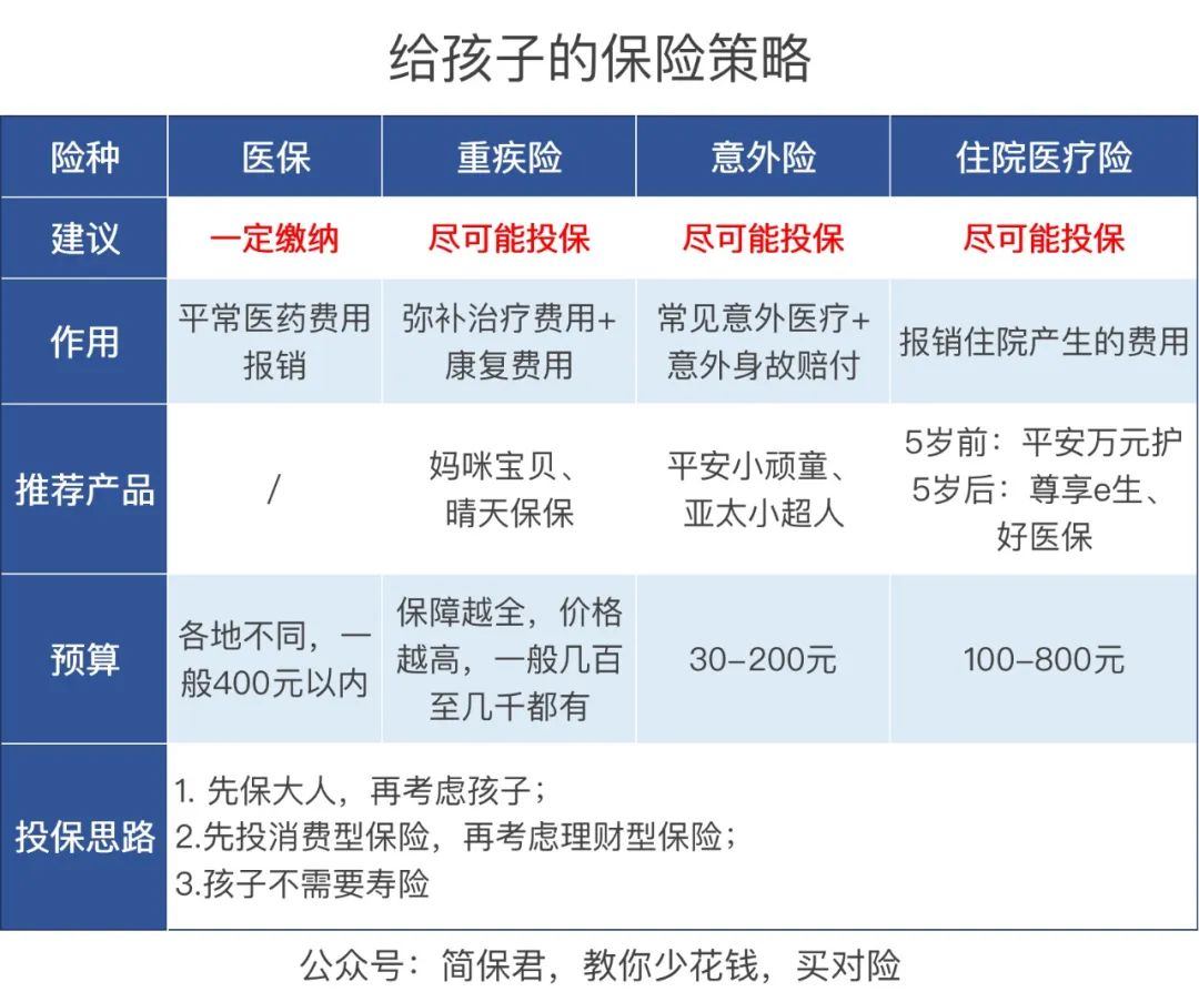 孩子出生了，该买什么保险？-第1张图片-牧野网