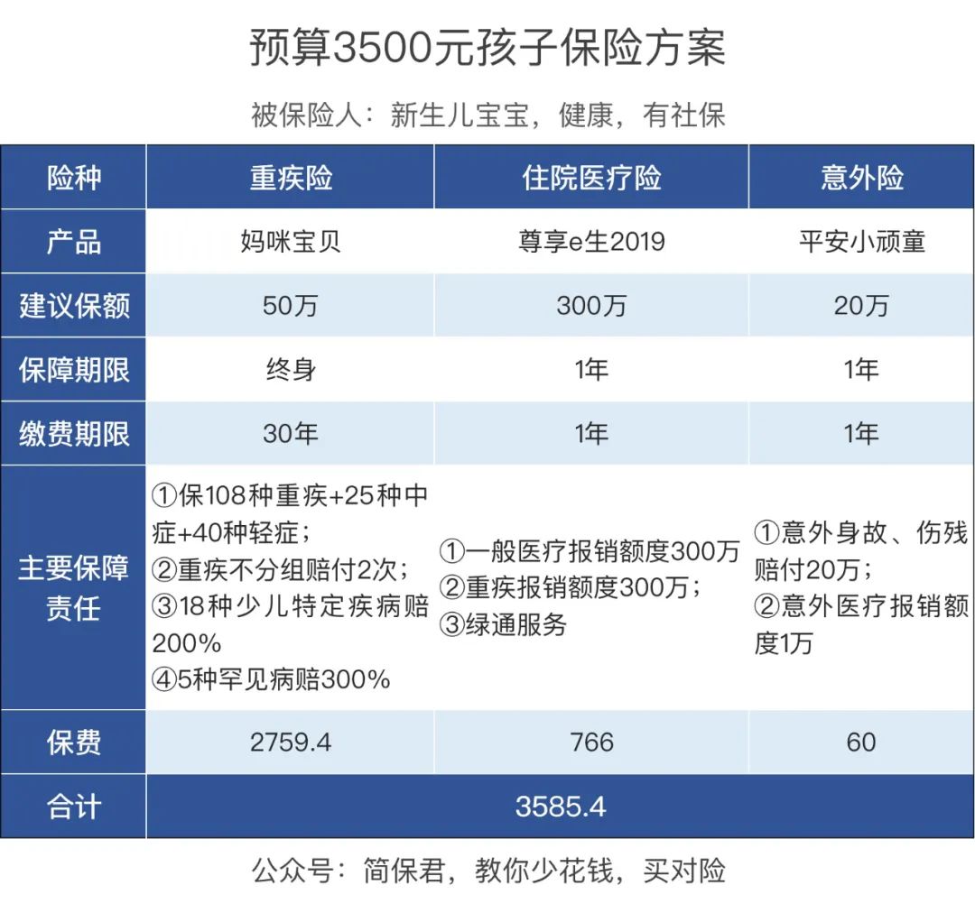 孩子出生了，该买什么保险？-第6张图片-牧野网