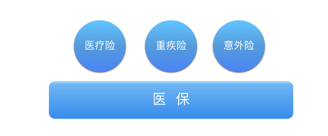 孩子出生了，该买什么保险？-第5张图片-牧野网