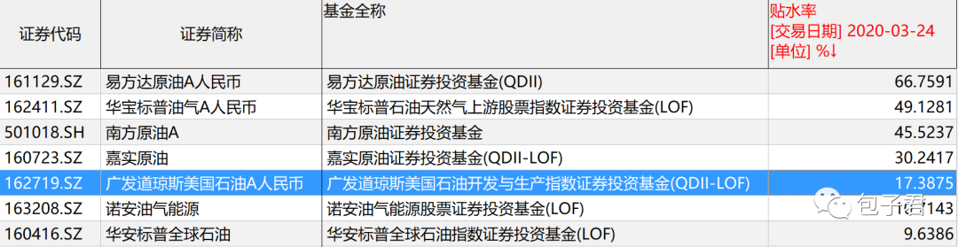 如何进行LOF套利交易？-第2张图片-牧野网