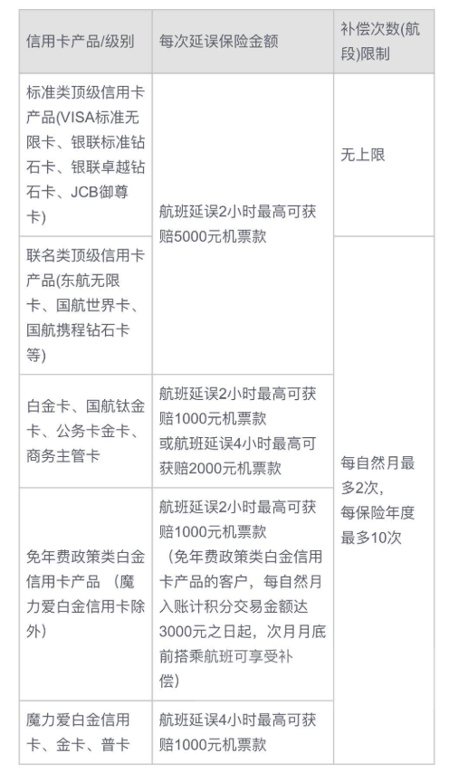 航班提前1小时到达，三家信用卡赔了600元延误险赔偿-第10张图片-牧野网