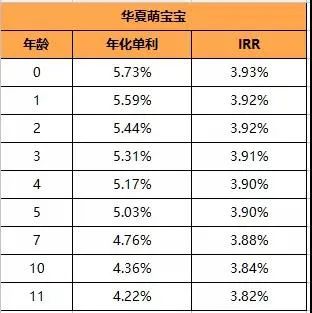 华夏萌宝宝少儿教育金有哪些亮点？-第2张图片-牧野网