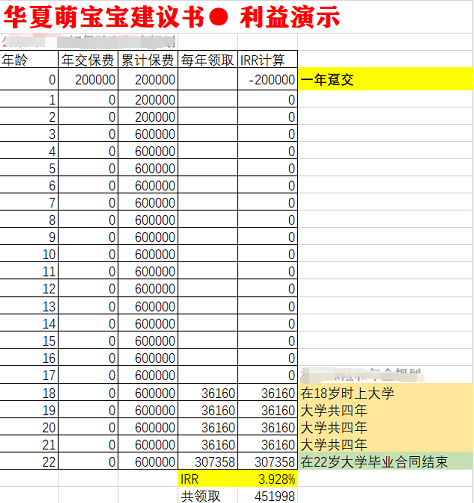 华夏萌宝宝少儿教育金有哪些亮点？-第4张图片-牧野网