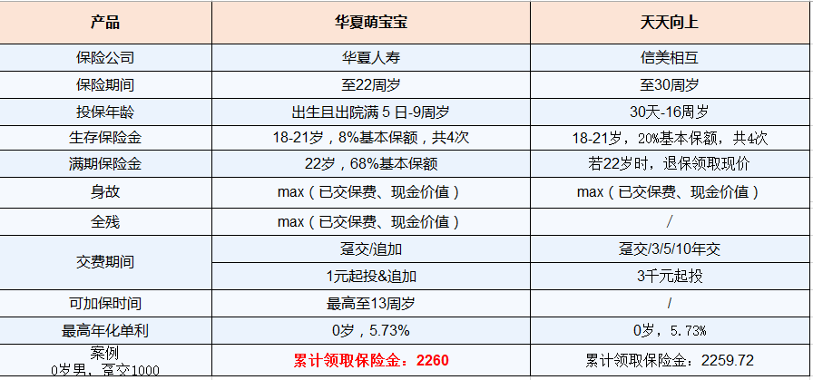 华夏萌宝宝少儿教育金有哪些亮点？-第3张图片-牧野网
