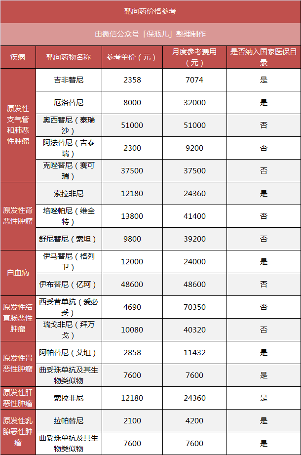 尊享e生医疗险又升级，有哪些调整，怎么样？-第6张图片-牧野网