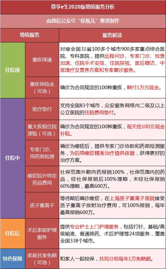 尊享e生医疗险又升级，有哪些调整，怎么样？-第14张图片-牧野网